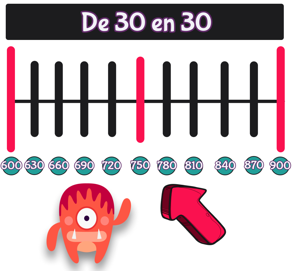Recta numerica ejemplo 4